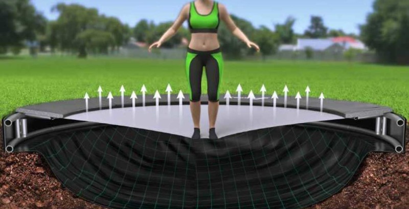 7 Advantages of In-Ground Trampolines 1 akrobat akrovent technology