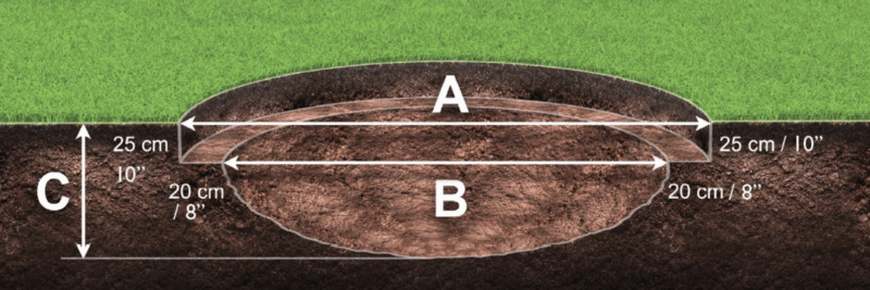 Step 4 – Mark and Dig the Trampoline Pit
