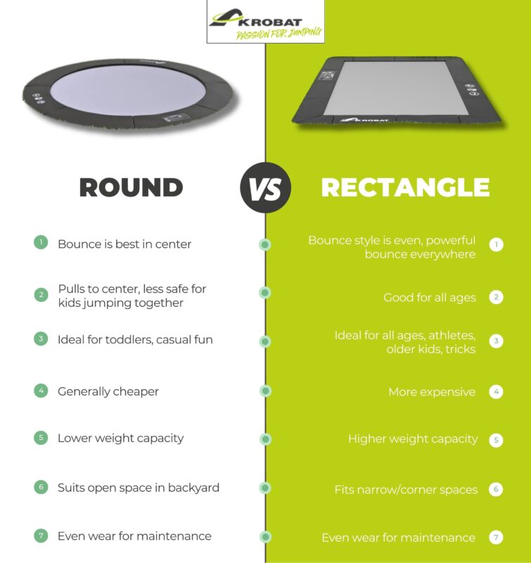 Is a 12ft Trampoline Big Enough for Flips? 3 round vs rectangle trampoline