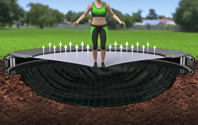What’s the Part of the Trampoline You Jump On Called? 5 The Case for Airflow