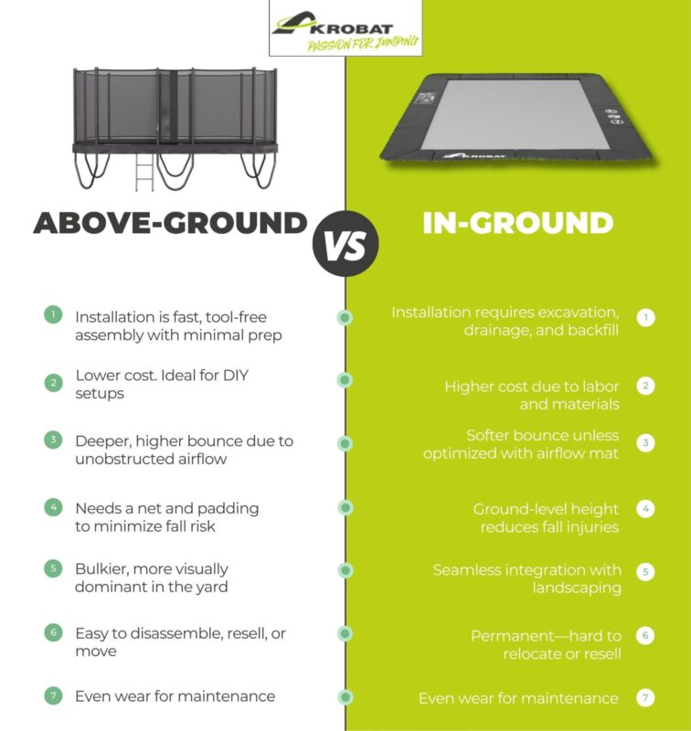 In-Ground Vs Above-Ground Trampolines | Full Comparison 2 above ground vs in ground trampoline