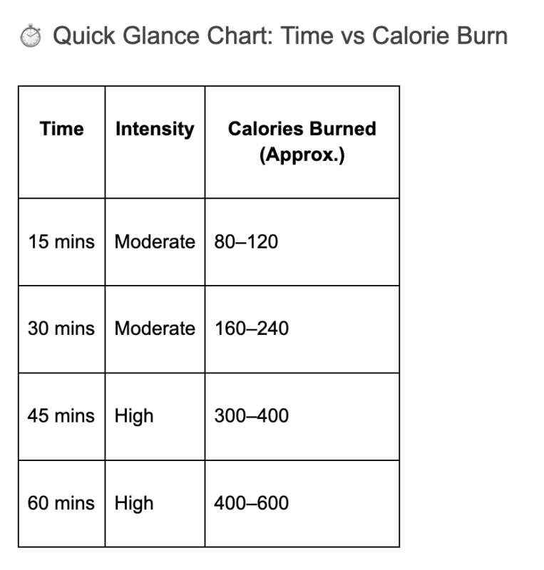 10 Minutes on a Trampoline What