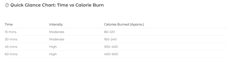 Trampolining for Ballet: Strength & Technique 3 Is Trampolining a Good Form of Exercise for Dancers