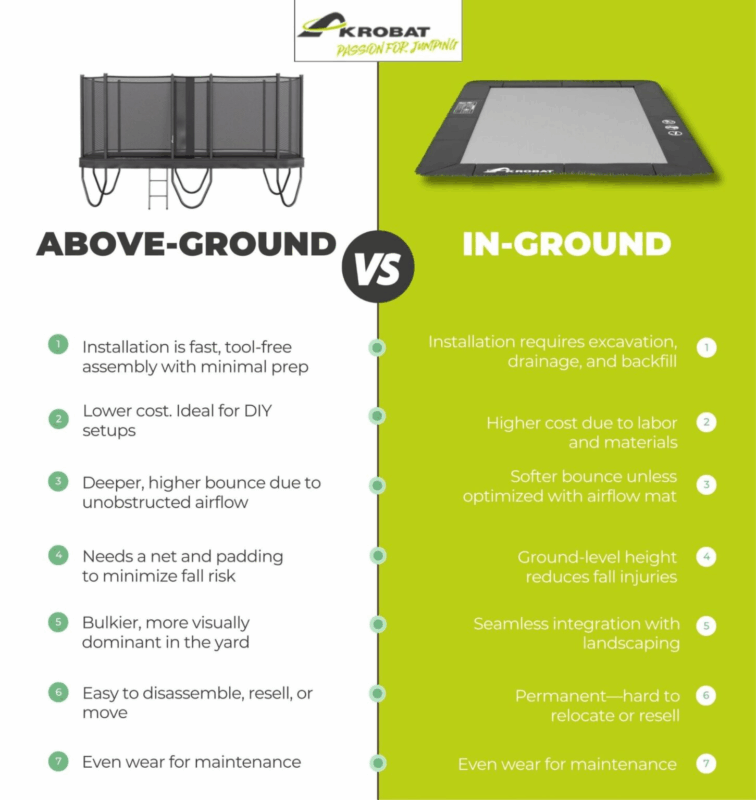 above ground vs in ground
