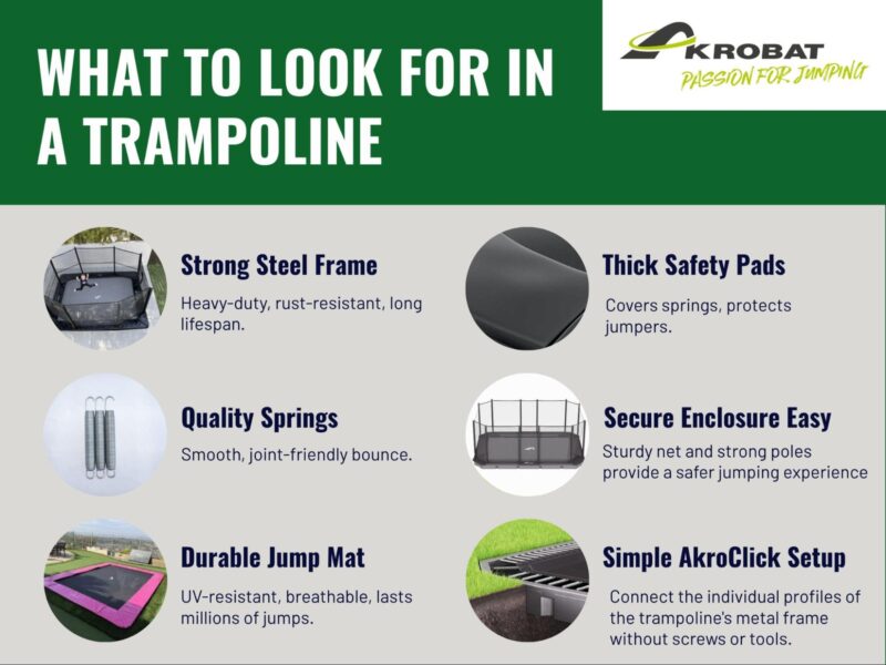 Trampoline Parts Explained | Akrobat 9 image4 2