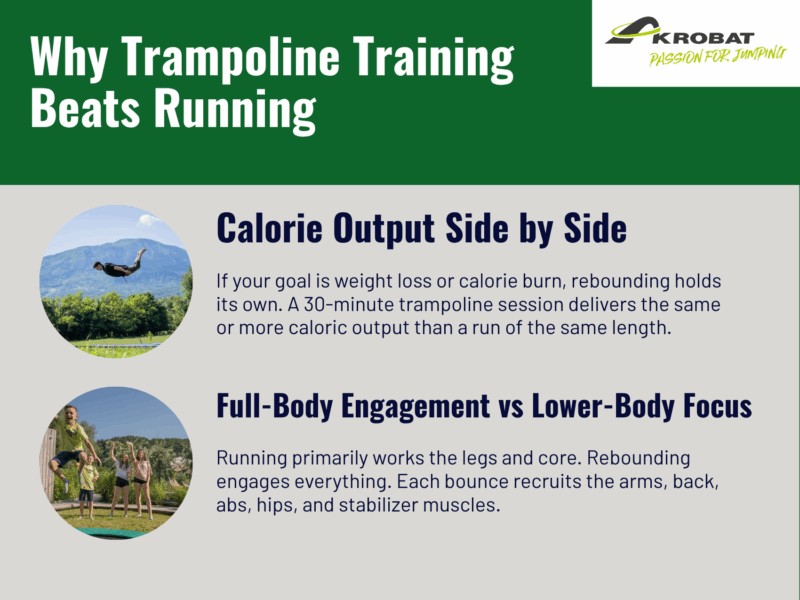 Trampolining vs Running: Which Workout Wins? 3 image5
